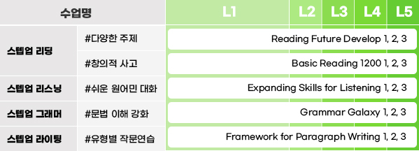 ESL 중급 정규과정